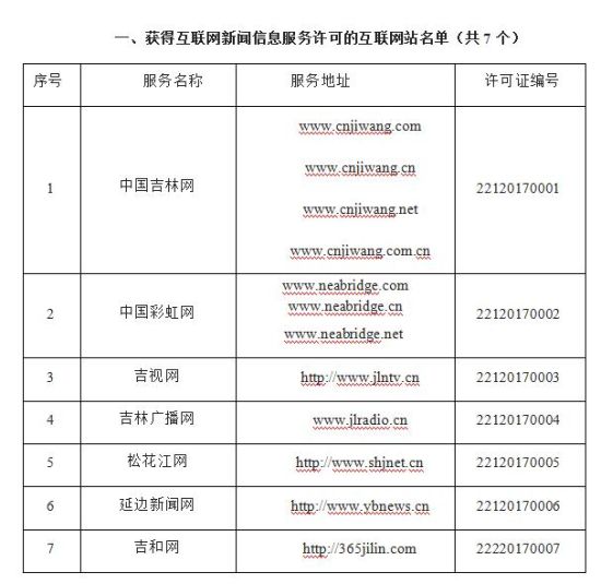 吉林省互联网新闻信息服务单位许可信息详解
