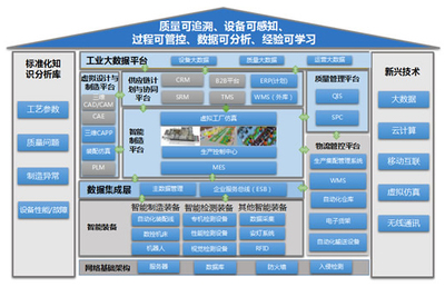 智能制造装备与互联网信息服务的深度融合