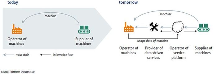 当工业4.0遇见精益管理 互联网信息服务的协同转型