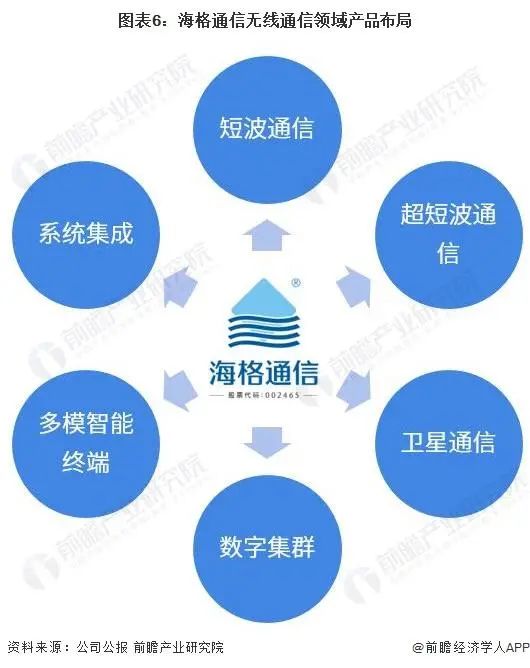 中国专网通信行业龙头企业全方位对比分析