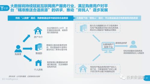 2020中国互联网房产服务行业用户洞察报告