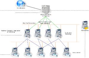 互联网服务供应商与互联网信息服务的核心角色与相互关系